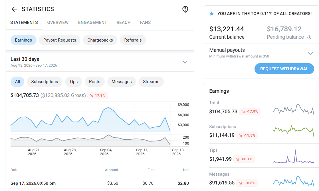 Last 30 days statement, $104,705.73 net