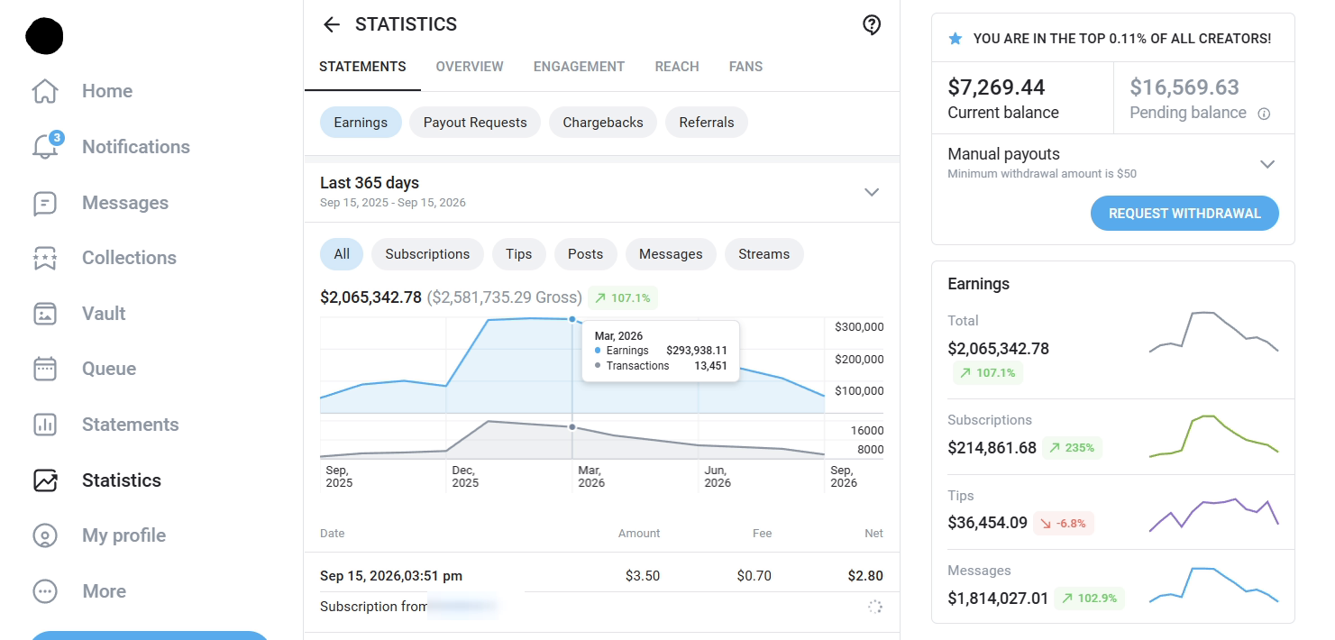 Earnings statement for the last 365 days: $2,065,342.78 net